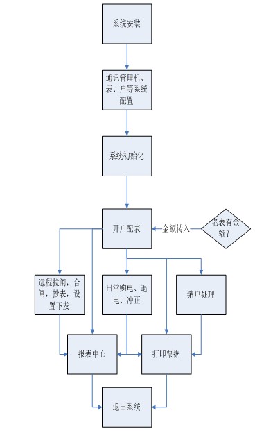 尊龙凯时(中国)人生就是搏!