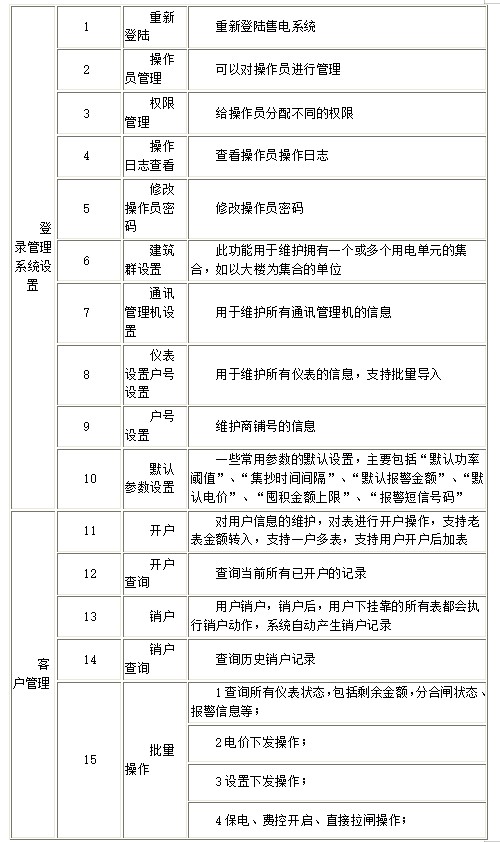 尊龙凯时(中国)人生就是搏!