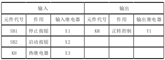 尊龙凯时(中国)人生就是搏!
