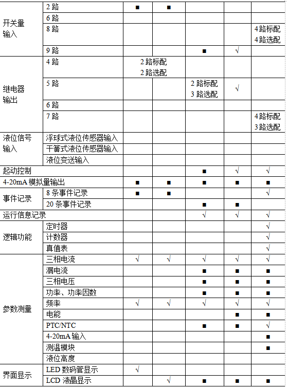 尊龙凯时(中国)人生就是搏!