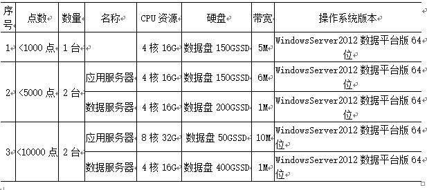 尊龙凯时(中国)人生就是搏!