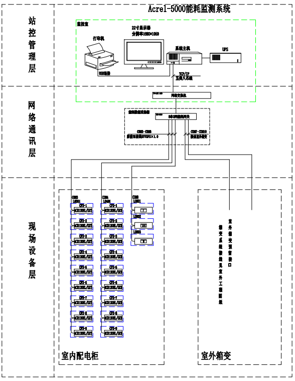 尊龙凯时(中国)人生就是搏!