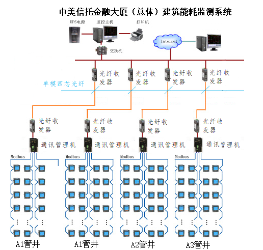尊龙凯时(中国)人生就是搏!