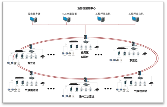 尊龙凯时(中国)人生就是搏!
