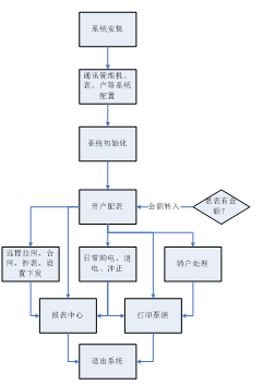 尊龙凯时(中国)人生就是搏!
