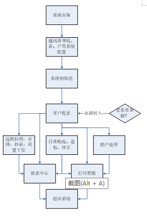 尊龙凯时(中国)人生就是搏!