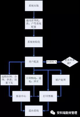 尊龙凯时(中国)人生就是搏!