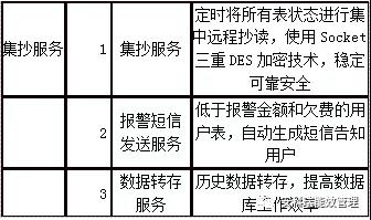 尊龙凯时(中国)人生就是搏!