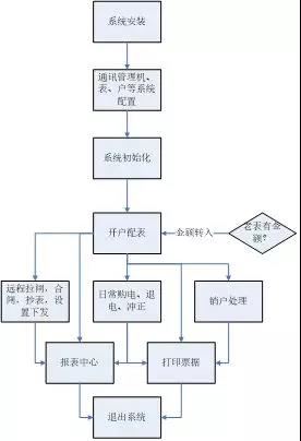尊龙凯时(中国)人生就是搏!