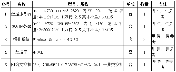 尊龙凯时(中国)人生就是搏!