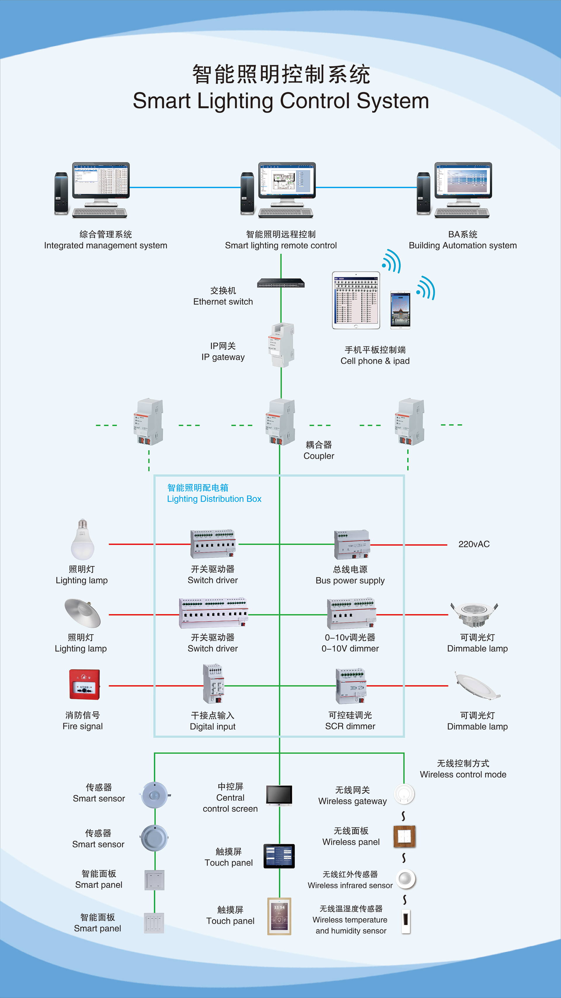 尊龙凯时(中国)人生就是搏!