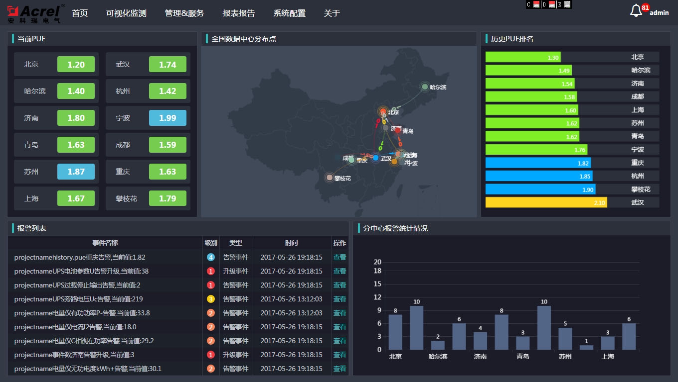 尊龙凯时(中国)人生就是搏!