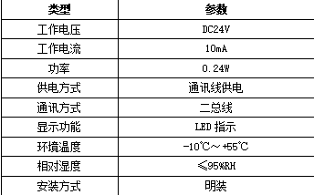 尊龙凯时(中国)人生就是搏!