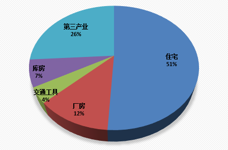 尊龙凯时(中国)人生就是搏!