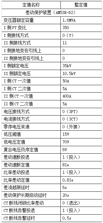尊龙凯时(中国)人生就是搏!