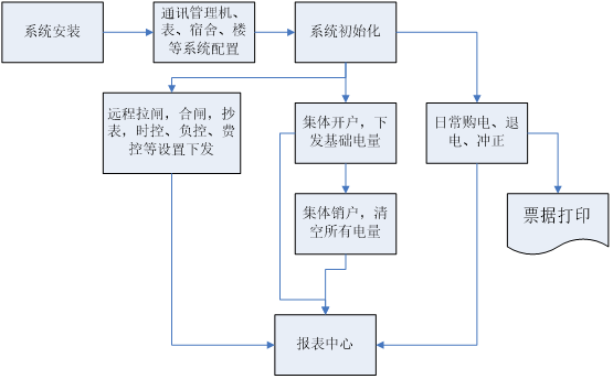 尊龙凯时(中国)人生就是搏!