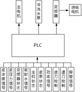 尊龙凯时(中国)人生就是搏!