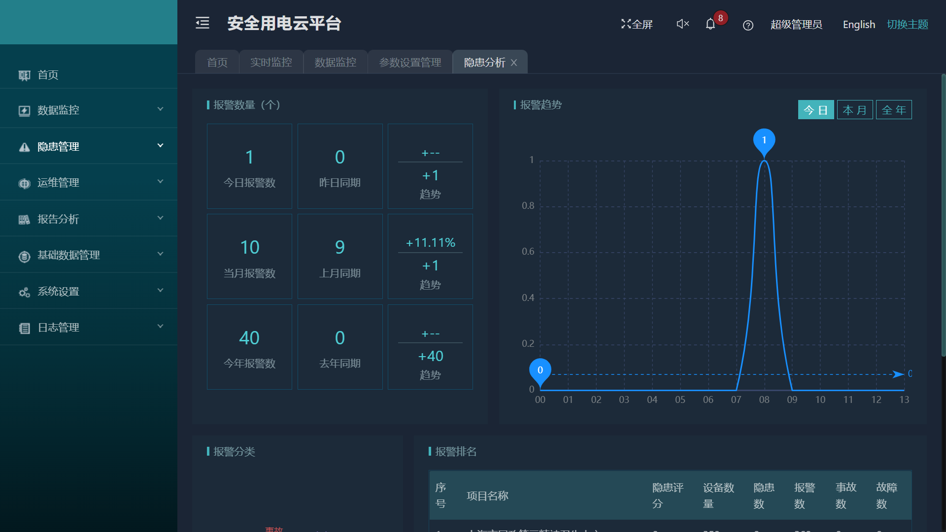 尊龙凯时(中国)人生就是搏!