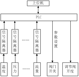 尊龙凯时(中国)人生就是搏!