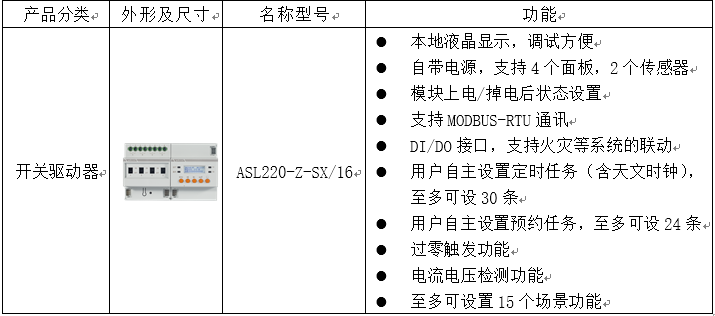尊龙凯时(中国)人生就是搏!
