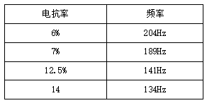 尊龙凯时(中国)人生就是搏!