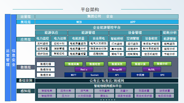 尊龙凯时(中国)人生就是搏!