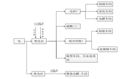 尊龙凯时(中国)人生就是搏!