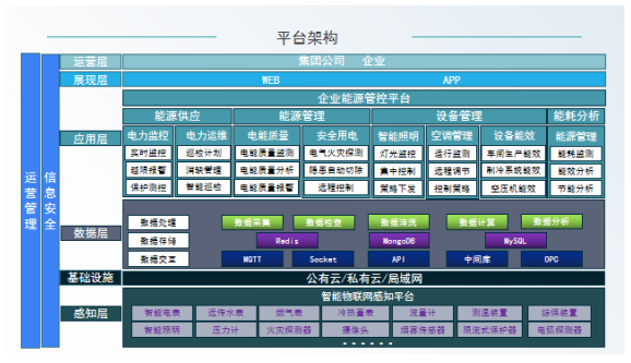 尊龙凯时(中国)人生就是搏!