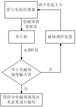 尊龙凯时(中国)人生就是搏!