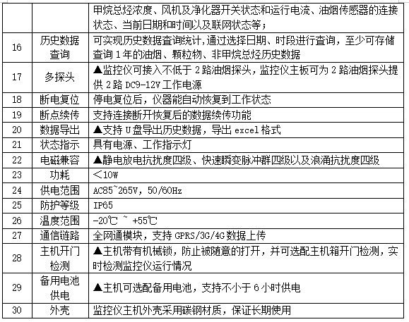 尊龙凯时(中国)人生就是搏!