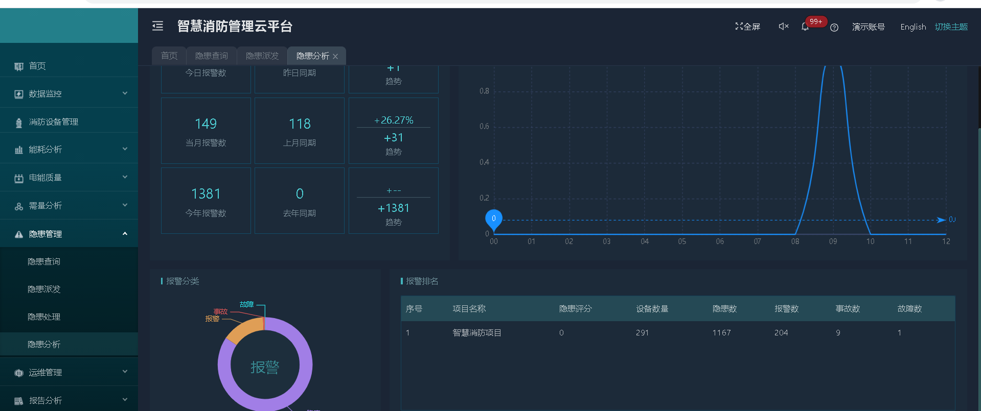 尊龙凯时(中国)人生就是搏!