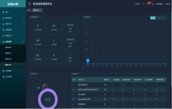 尊龙凯时(中国)人生就是搏!