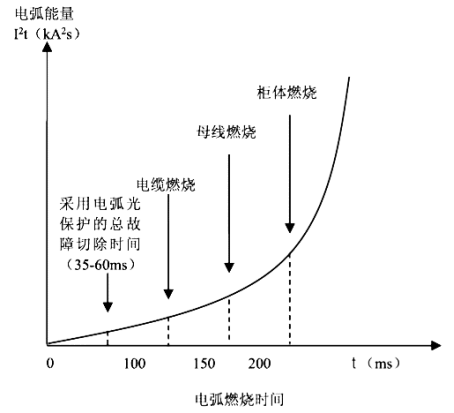 尊龙凯时(中国)人生就是搏!