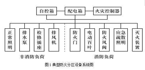 尊龙凯时(中国)人生就是搏!