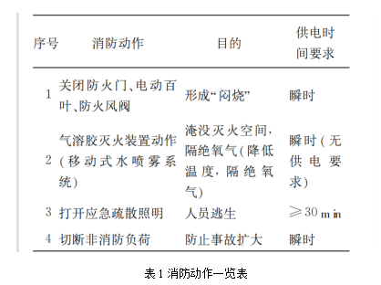 尊龙凯时(中国)人生就是搏!