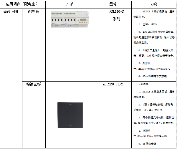 尊龙凯时(中国)人生就是搏!