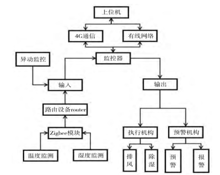 尊龙凯时(中国)人生就是搏!