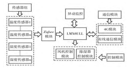 尊龙凯时(中国)人生就是搏!