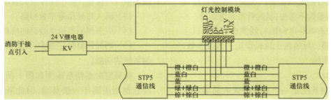 尊龙凯时(中国)人生就是搏!
