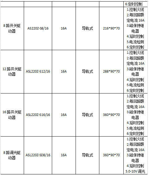 尊龙凯时(中国)人生就是搏!