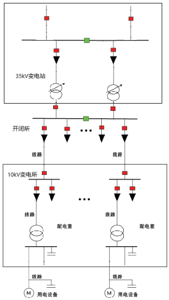 尊龙凯时(中国)人生就是搏!