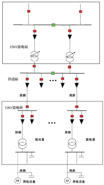 尊龙凯时(中国)人生就是搏!