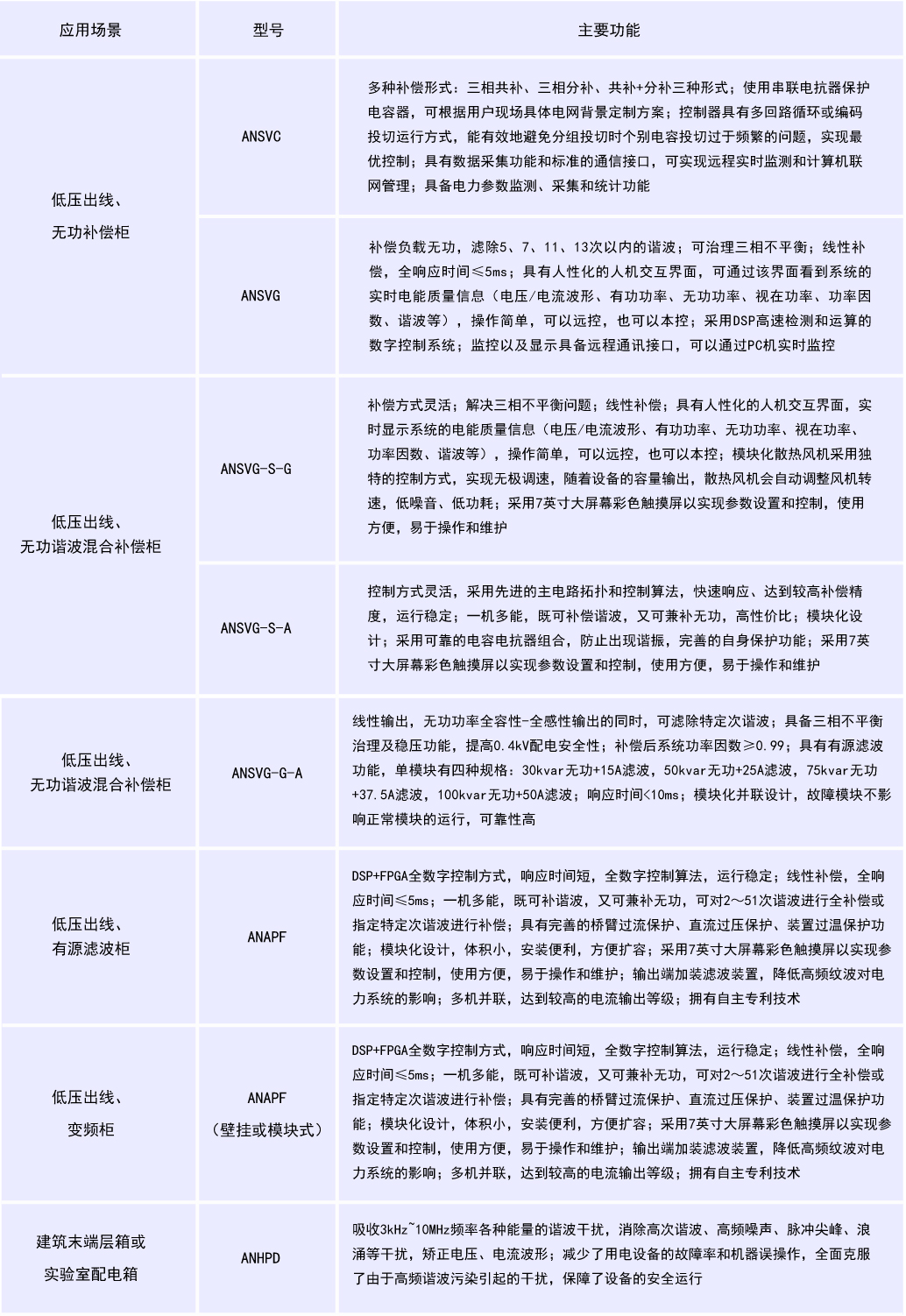 尊龙凯时(中国)人生就是搏!