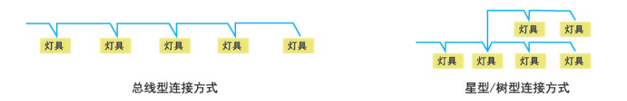 尊龙凯时(中国)人生就是搏!