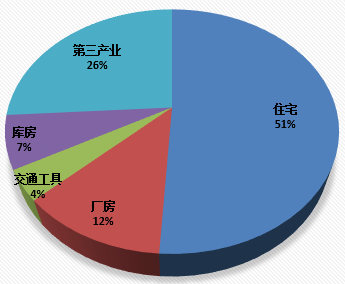 尊龙凯时(中国)人生就是搏!