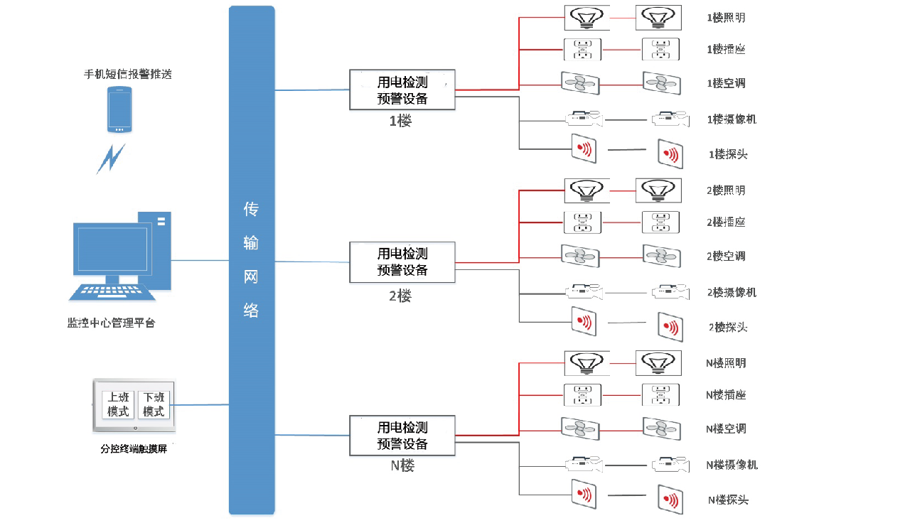 尊龙凯时(中国)人生就是搏!