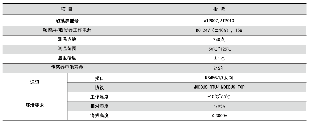 尊龙凯时(中国)人生就是搏!