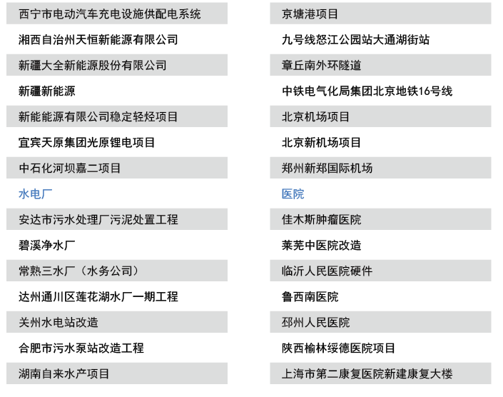 尊龙凯时(中国)人生就是搏!