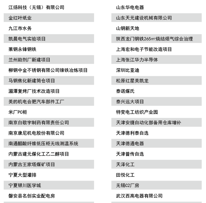 尊龙凯时(中国)人生就是搏!
