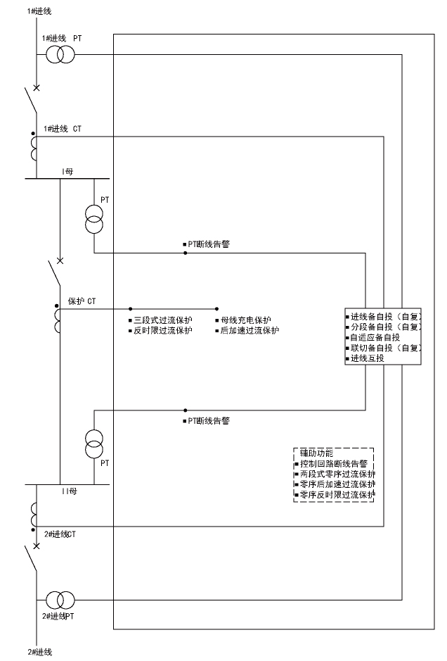 尊龙凯时(中国)人生就是搏!